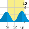 State 312 tide chart for Tuesday, May 12, 2026