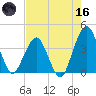 State 312 tide chart for Saturday, May 16, 2026