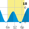 State 312 tide chart for Monday, May 18, 2026