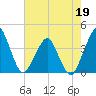 State 312 tide chart for Tuesday, May 19, 2026