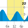 State 312 tide chart for Friday, May 22, 2026