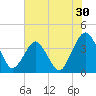 State 312 tide chart for Saturday, May 30, 2026