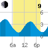 State 312 tide chart for Saturday, May 9, 2026