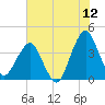 State 312 tide chart for Friday, June 12, 2026