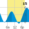 State 312 tide chart for Monday, June 15, 2026