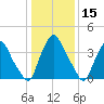 Stathems Neck tide chart for Friday, January 15, 2021