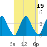 Stathems Neck tide chart for Monday, March 15, 2021