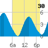 Stathems Neck tide chart for Friday, April 30, 2021