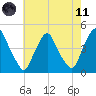 Stathems Neck tide chart for Tuesday, May 11, 2021
