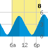 Stathems Neck tide chart for Saturday, May 8, 2021