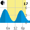 Stathems Neck tide chart for Thursday, June 17, 2021