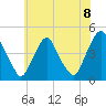 Stathems Neck tide chart for Tuesday, June 8, 2021