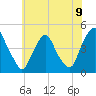 Stathems Neck tide chart for Wednesday, June 9, 2021
