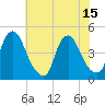 Stathems Neck tide chart for Thursday, July 15, 2021