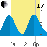 Stathems Neck tide chart for Saturday, July 17, 2021