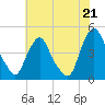 Stathems Neck tide chart for Wednesday, July 21, 2021