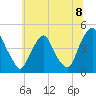 Stathems Neck tide chart for Thursday, July 8, 2021