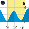 Stathems Neck tide chart for Friday, July 9, 2021