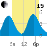 Stathems Neck tide chart for Sunday, August 15, 2021