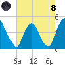 Stathems Neck tide chart for Sunday, August 8, 2021