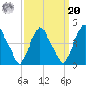Stathems Neck tide chart for Monday, September 20, 2021