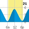 Stathems Neck tide chart for Tuesday, September 21, 2021
