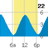 Stathems Neck tide chart for Wednesday, September 22, 2021