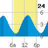 Stathems Neck tide chart for Friday, September 24, 2021