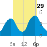 Stathems Neck tide chart for Wednesday, September 29, 2021