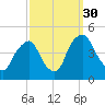Stathems Neck tide chart for Thursday, September 30, 2021