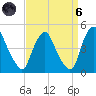 Stathems Neck tide chart for Monday, September 6, 2021