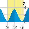 Stathems Neck tide chart for Tuesday, September 7, 2021