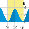 Stathems Neck tide chart for Wednesday, September 8, 2021