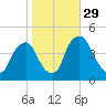Stathems Neck tide chart for Friday, October 29, 2021