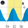 Stathems Neck tide chart for Wednesday, October 6, 2021