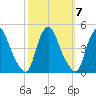 Stathems Neck tide chart for Thursday, October 7, 2021