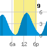 Stathems Neck tide chart for Saturday, October 9, 2021