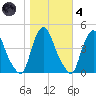Stathems Neck tide chart for Thursday, November 4, 2021