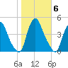 Stathems Neck tide chart for Saturday, November 6, 2021