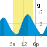 Stathems Neck tide chart for Tuesday, November 9, 2021