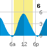 Stathems Neck tide chart for Monday, December 6, 2021