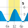 Stathems Neck tide chart for Wednesday, January 5, 2022