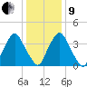 Stathems Neck tide chart for Sunday, January 9, 2022