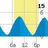 Stathems Neck tide chart for Tuesday, March 15, 2022
