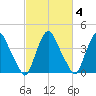 Stathems Neck tide chart for Friday, March 4, 2022