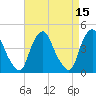 Stathems Neck tide chart for Friday, April 15, 2022