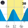 Stathems Neck tide chart for Saturday, April 30, 2022