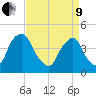 Stathems Neck tide chart for Saturday, April 9, 2022