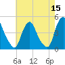 Stathems Neck tide chart for Sunday, May 15, 2022