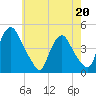 Stathems Neck tide chart for Friday, May 20, 2022